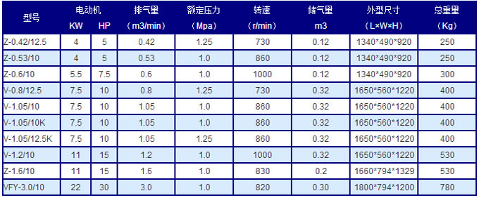 活塞式空壓機(jī)技術(shù)參數(shù)