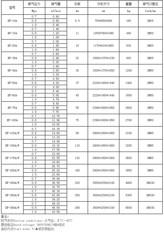 無油螺桿空壓機技術(shù)參數(shù)